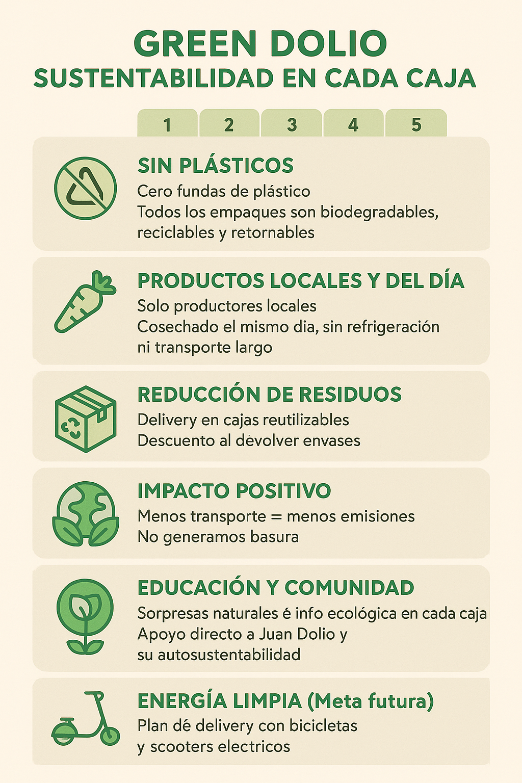 Infografía Sustentabilidad
